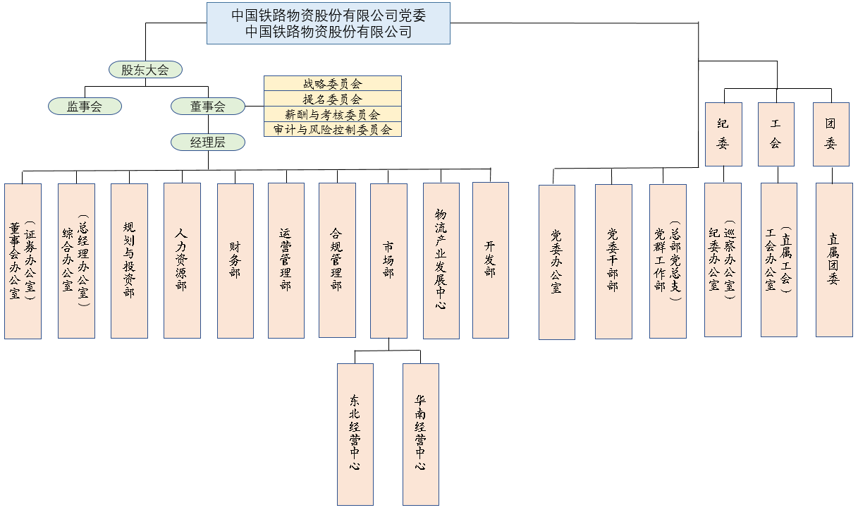 機構設置